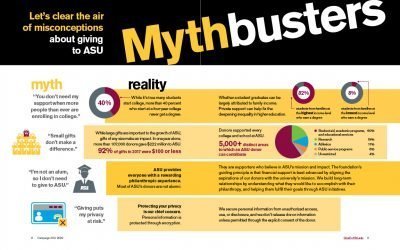 ASU Campaign 201 booklet pages 8-9