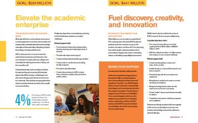 ASU Campaign 201 booklet pages 14-15